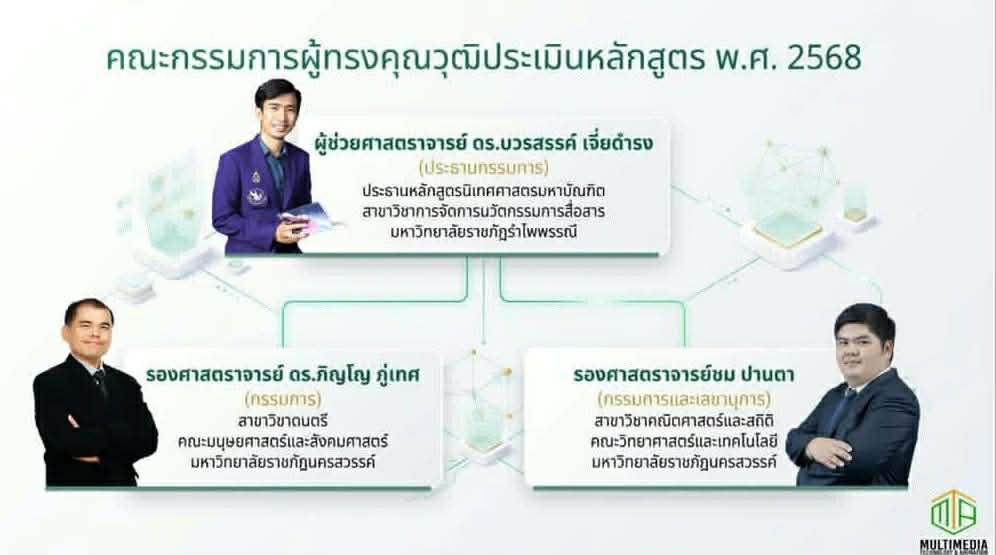 ภาพกิจกรรม
